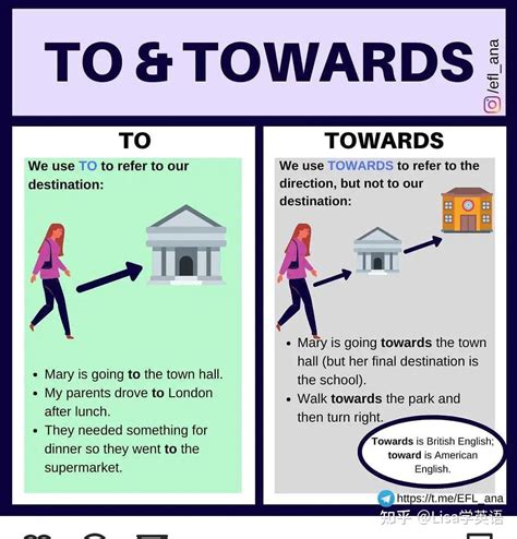 go to/towards .
